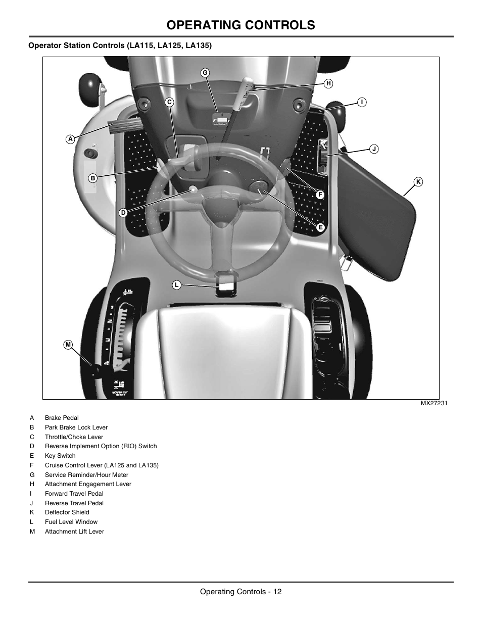 Operator station controls (la115, la125, la135), Operating controls | John Deere la105 User Manual | Page 13 / 52