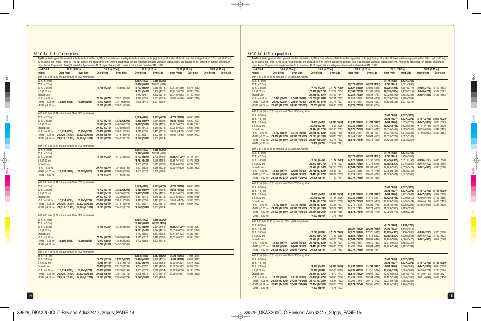 John Deere 200CLC User Manual | Page 8 / 11