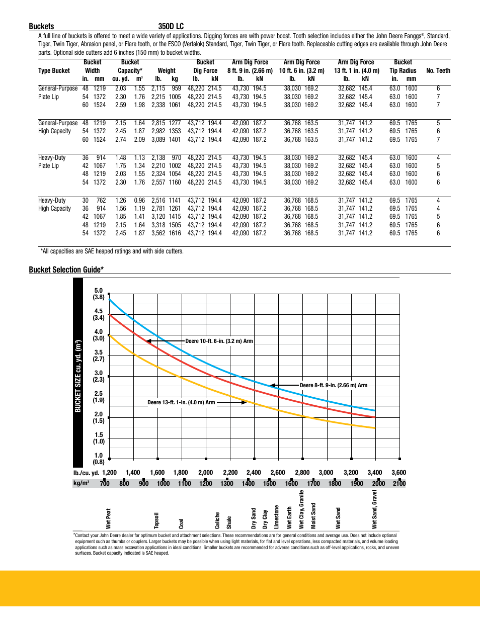Buckets 350d lc, Bucket selection guide | John Deere 350D LC User Manual | Page 15 / 16