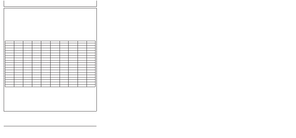 Lubrication maintenance record charts, 50, 250 hour service chart, Section 165 | John Deere 5310 S User Manual | Page 161 / 172