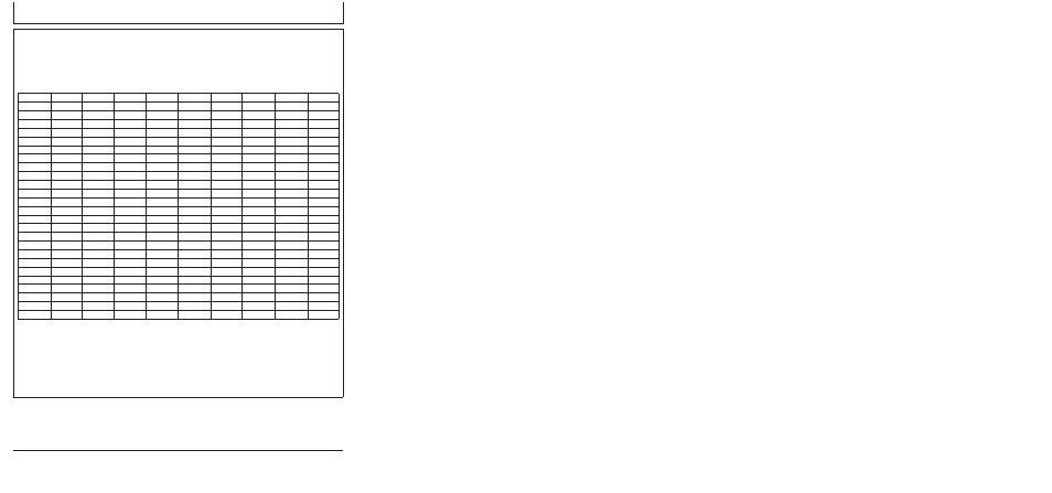 1000,1250 hour service chart, Lubrication maintenance record charts | John Deere 5310 S User Manual | Page 164 / 172