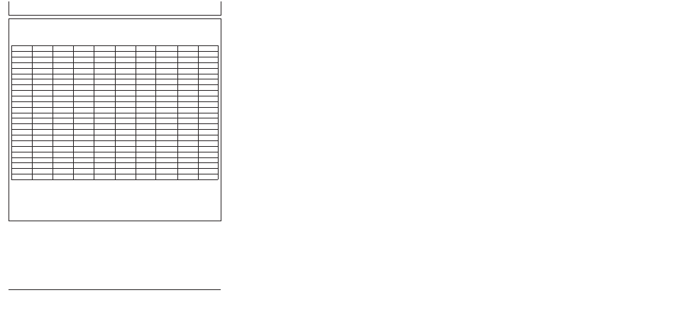 2000 hour service chart, Lubrication maintenance record charts | John Deere 5310 S User Manual | Page 166 / 172