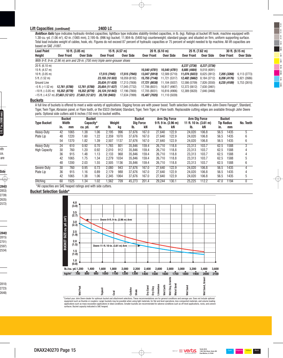 Lift capacities, 240d lc, Buckets | Bucket selection guide | John Deere 270D LC User Manual | Page 15 / 20