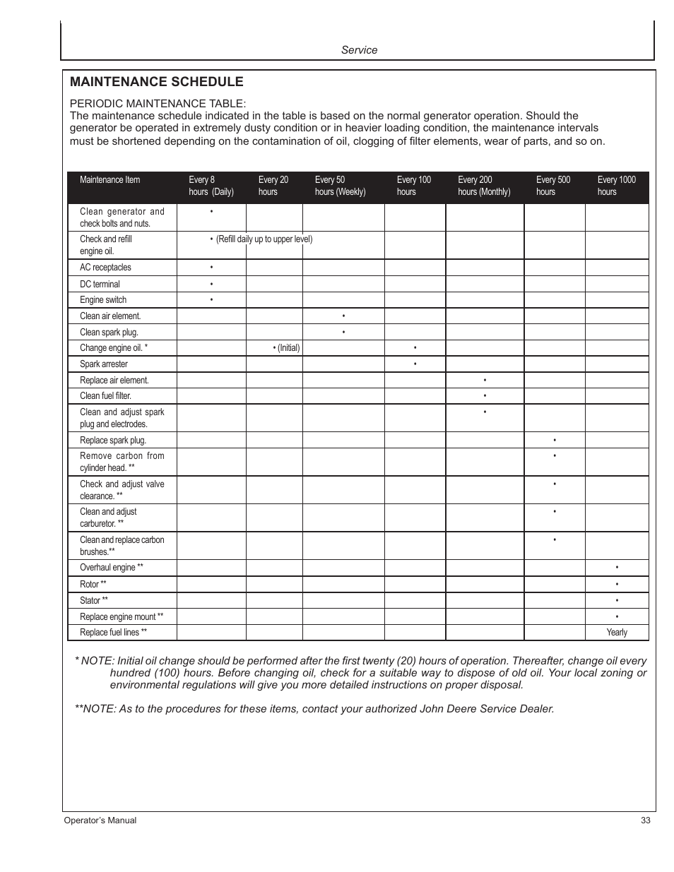 Maintenance schedule | John Deere HR-G1700i User Manual | Page 33 / 124