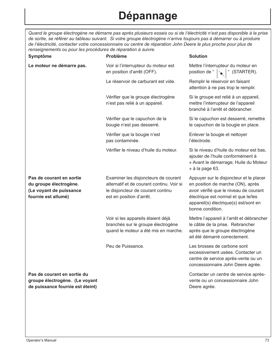 Dépannage | John Deere HR-G1700i User Manual | Page 73 / 124