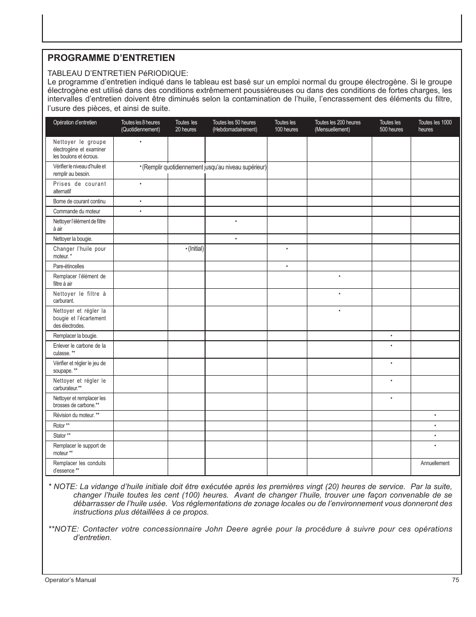 Programme d’entretien | John Deere HR-G1700i User Manual | Page 75 / 124