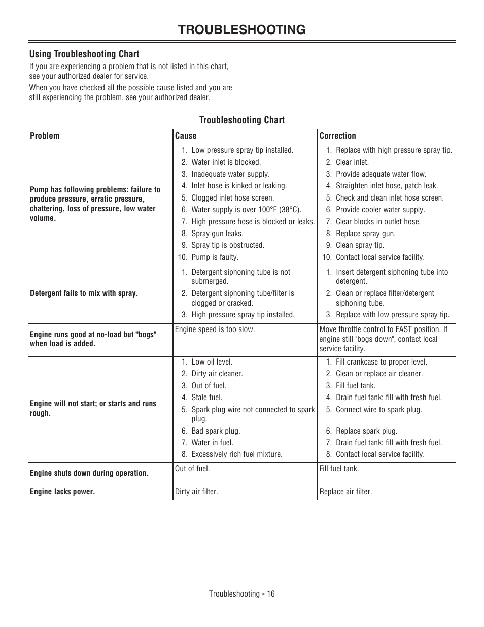 Long term storag, Long term storage, Troubleshooting | John Deere OMM156510 User Manual | Page 20 / 24