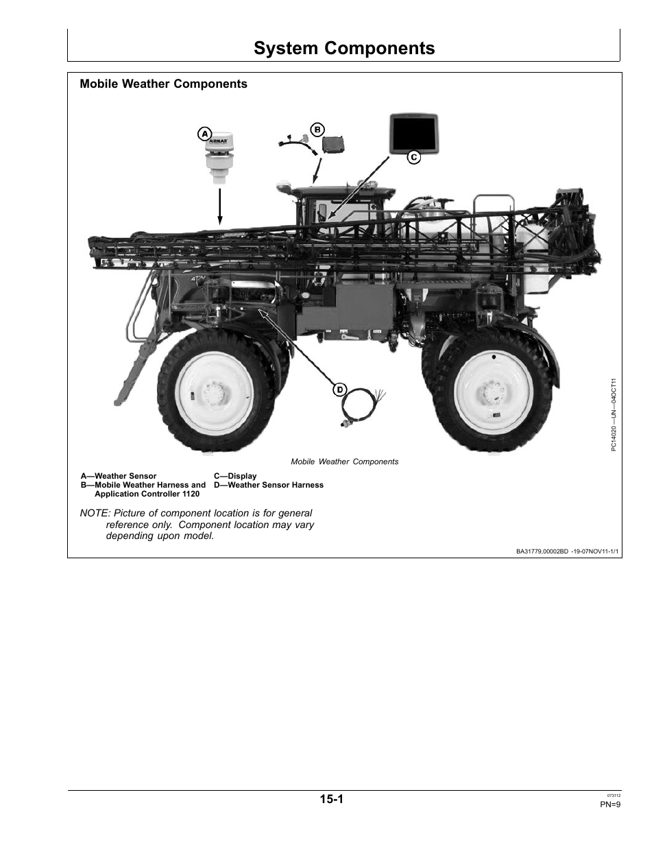System components, Mobile weather components, Greenstar display | Section 15 | John Deere OMPFP12515 User Manual | Page 9 / 24