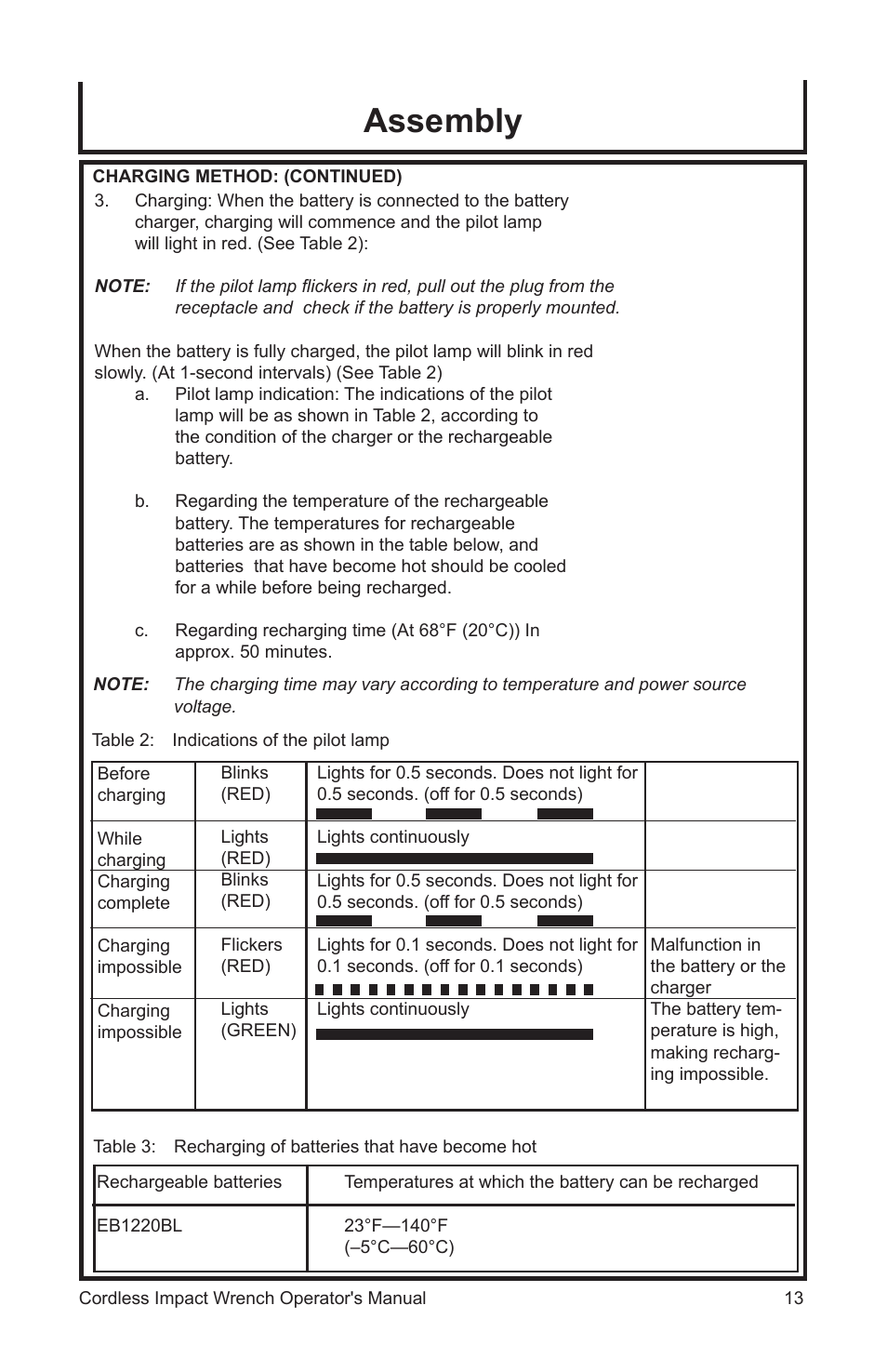 Assembly | John Deere ET-3103-J User Manual | Page 13 / 76