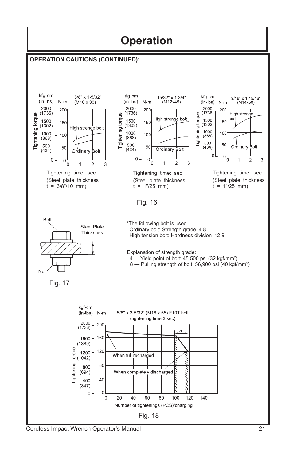 Operation, Fig. 17, Fig. 16 fig. 18 | John Deere ET-3103-J User Manual | Page 21 / 76