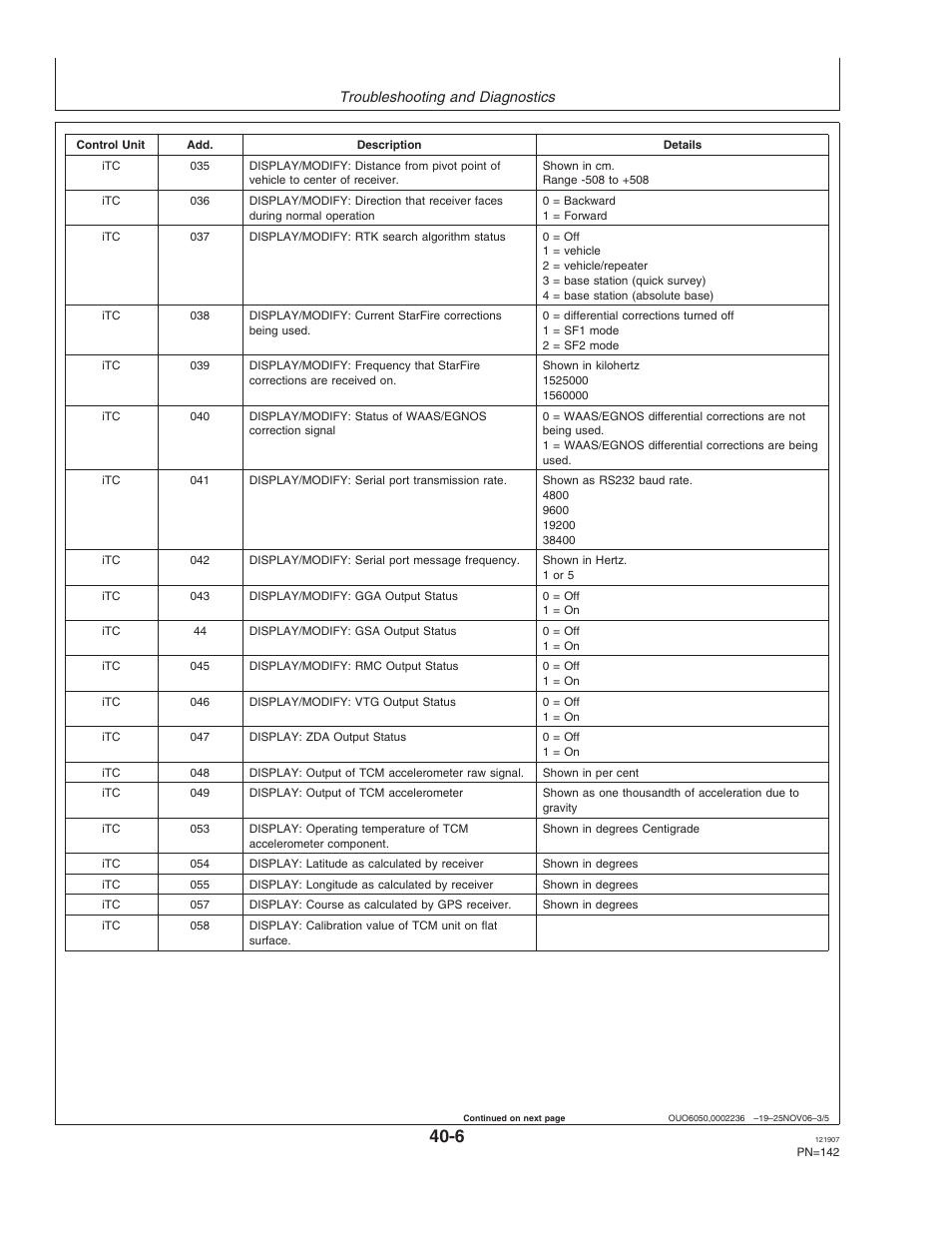 John Deere OMPC20964 User Manual | Page 142 / 158