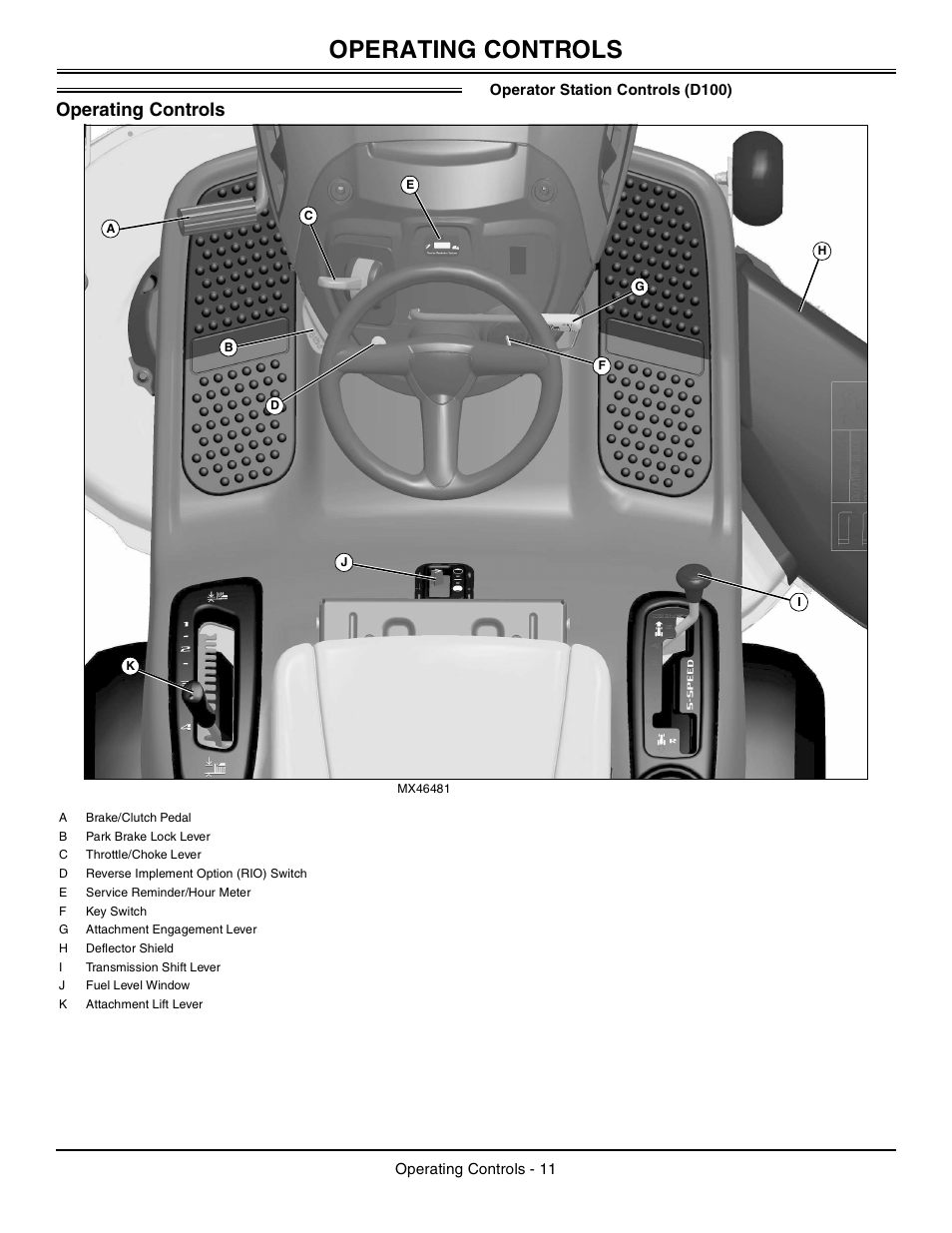 Operating controls, Operator station controls (d100) | John Deere Tractor 100 Series OMG X23532 J0 User Manual | Page 12 / 56