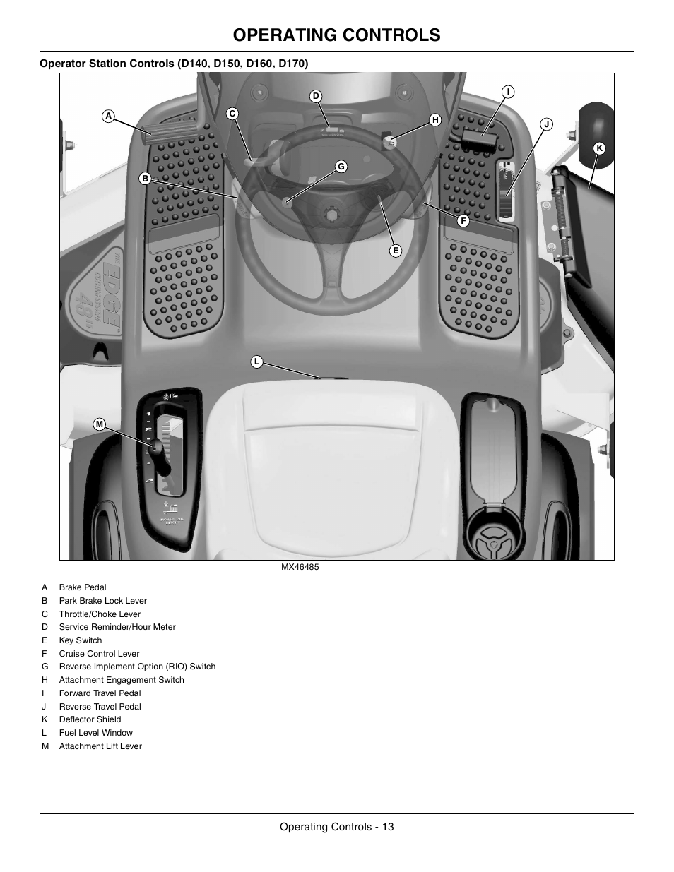 Operator station controls (d140, d150, d160, d170), Operating controls | John Deere Tractor 100 Series OMG X23532 J0 User Manual | Page 14 / 56