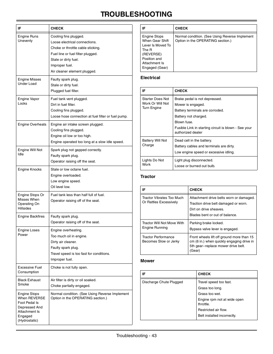 Electrical, Tractor, Mower | Troubleshooting | John Deere Tractor 100 Series OMG X23532 J0 User Manual | Page 44 / 56