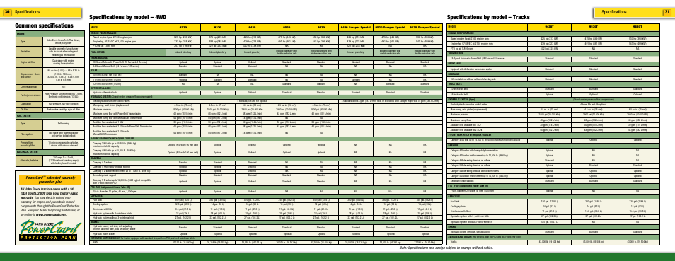 Specifications by model – tracks, 0 specifications specifications 1, Powergard | John Deere 9030 Series User Manual | Page 16 / 17