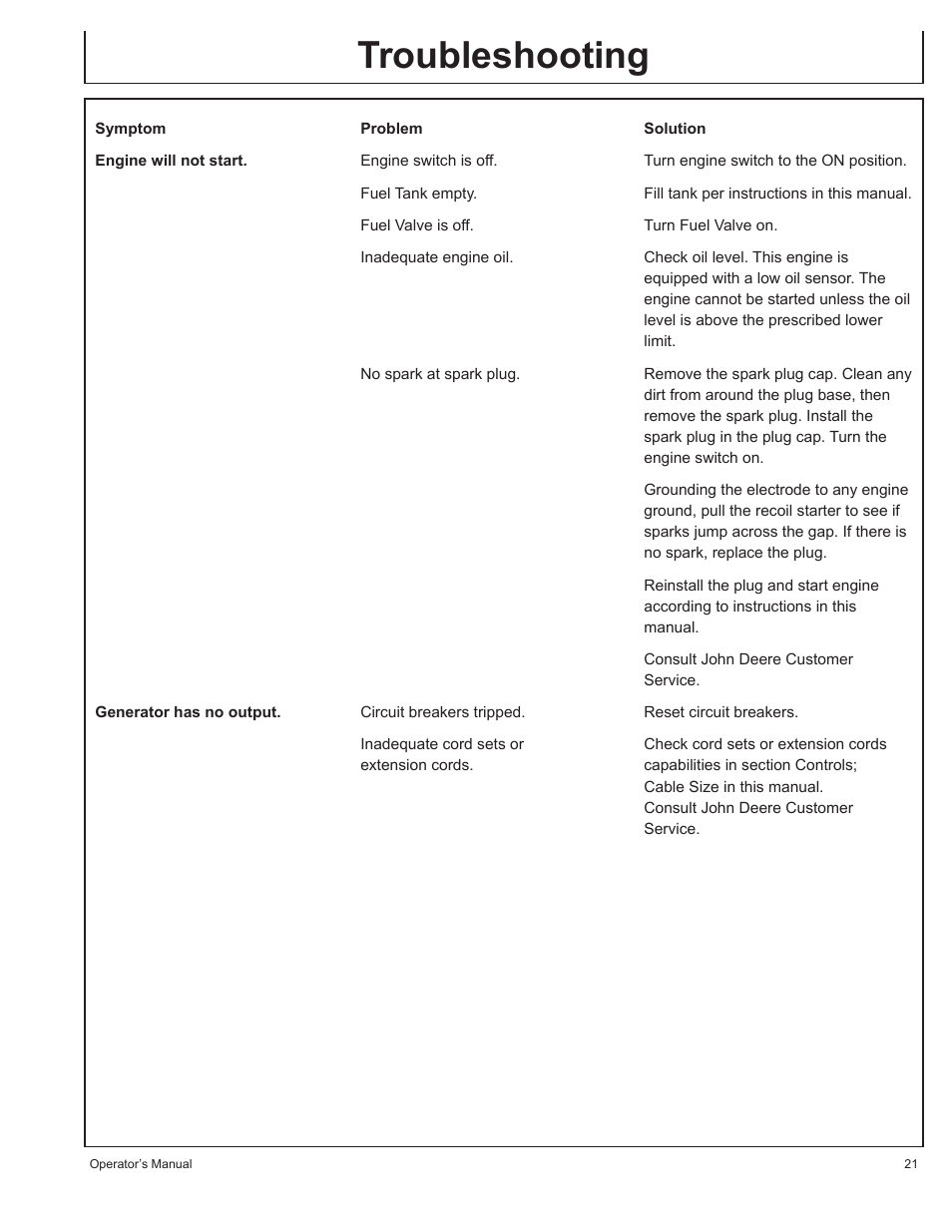 Troubleshooting | John Deere AC-G3010H User Manual | Page 21 / 98