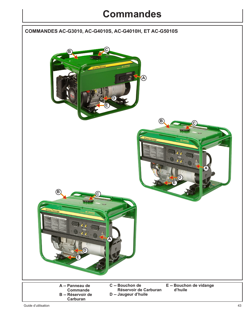 Commandes | John Deere AC-G3010H User Manual | Page 43 / 98