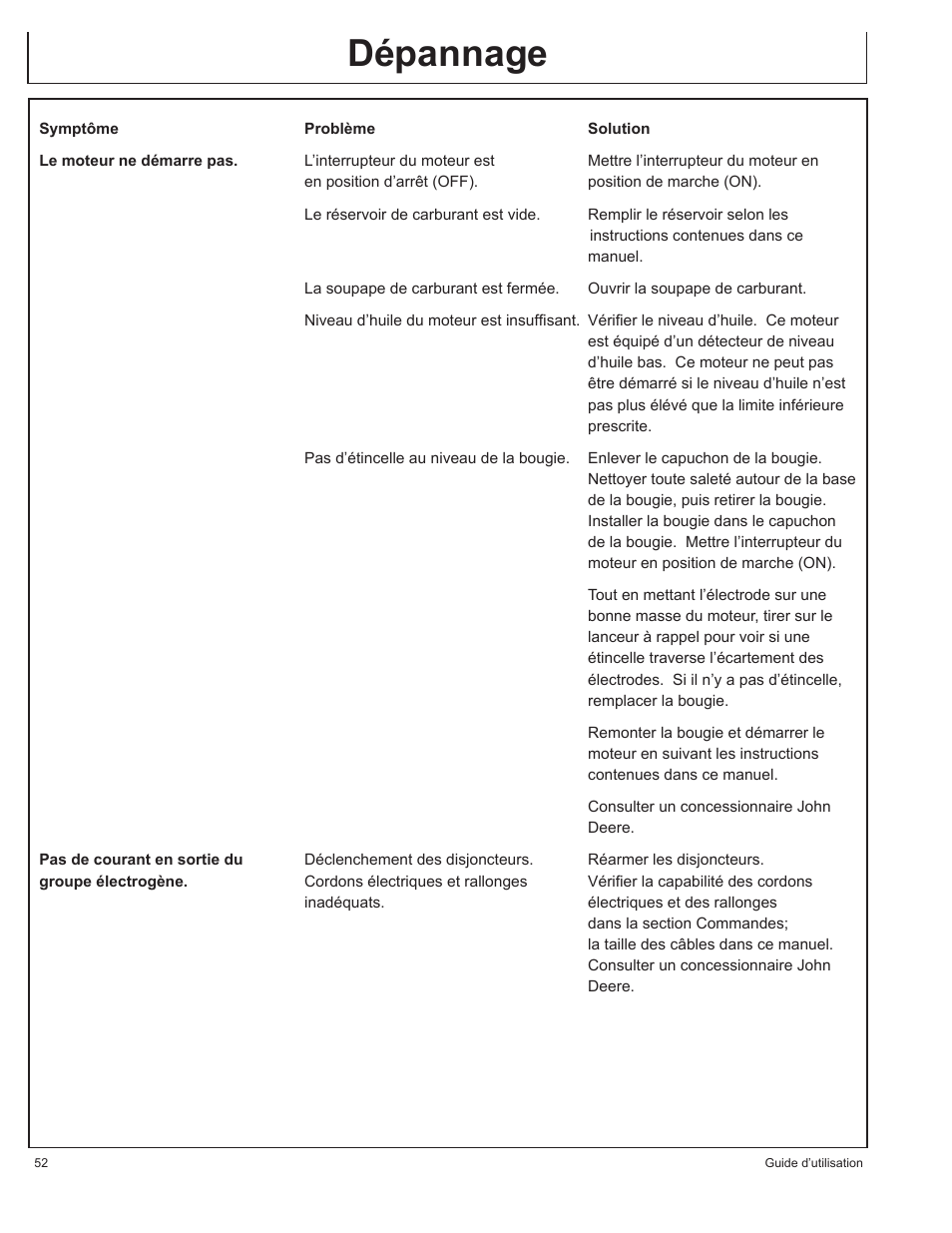 Dépannage | John Deere AC-G3010H User Manual | Page 52 / 98