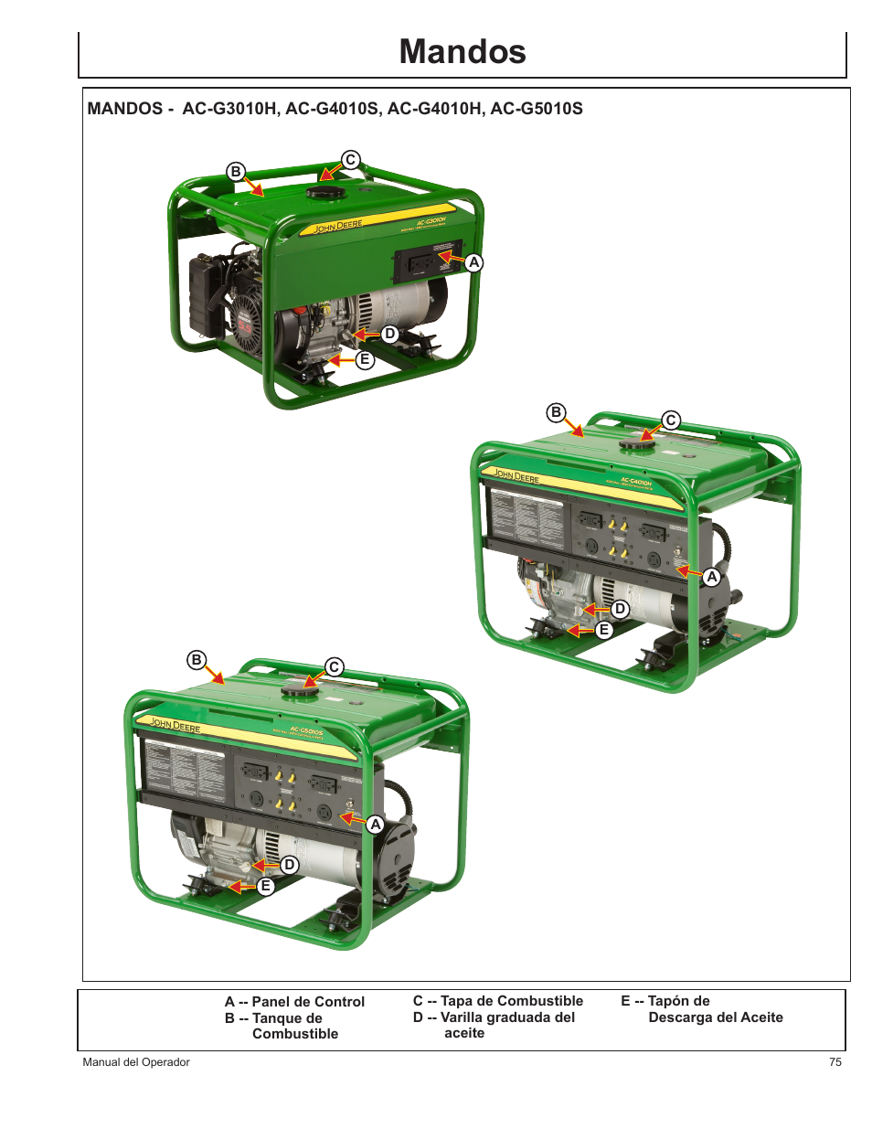 Mandos | John Deere AC-G3010H User Manual | Page 75 / 98