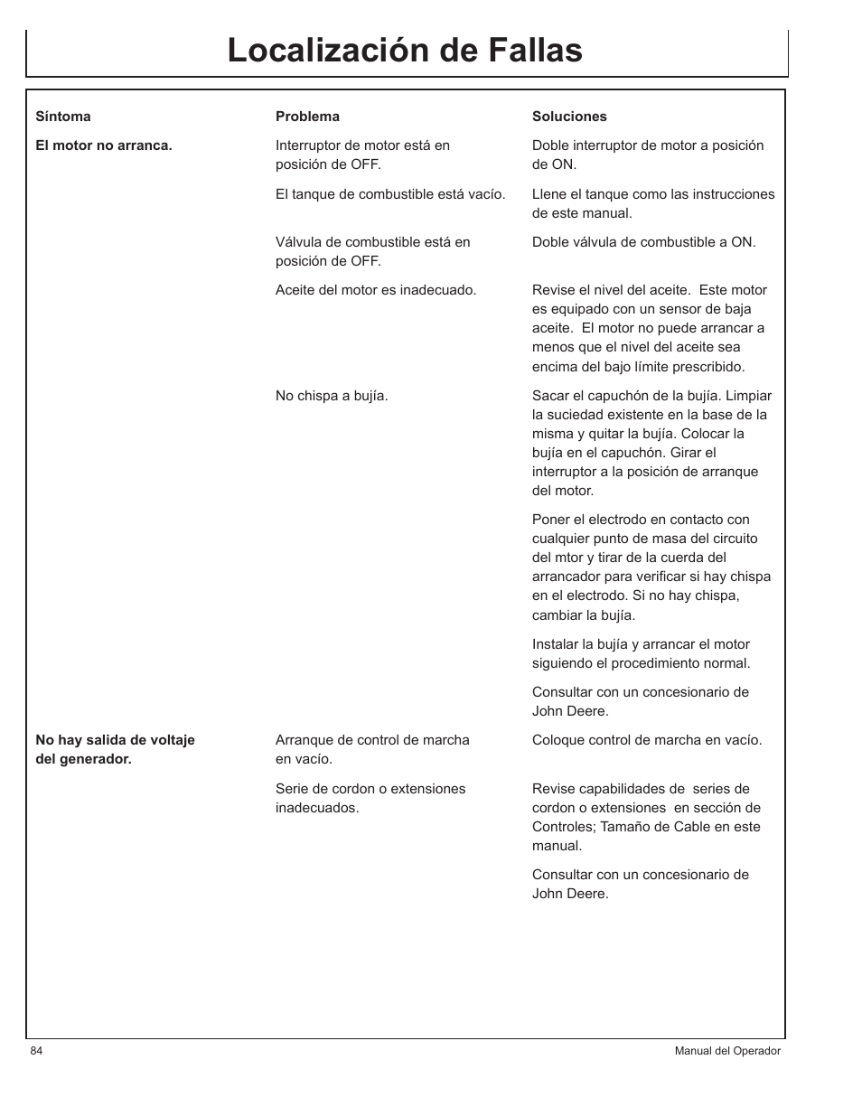 Localización de fallas | John Deere AC-G3010H User Manual | Page 84 / 98