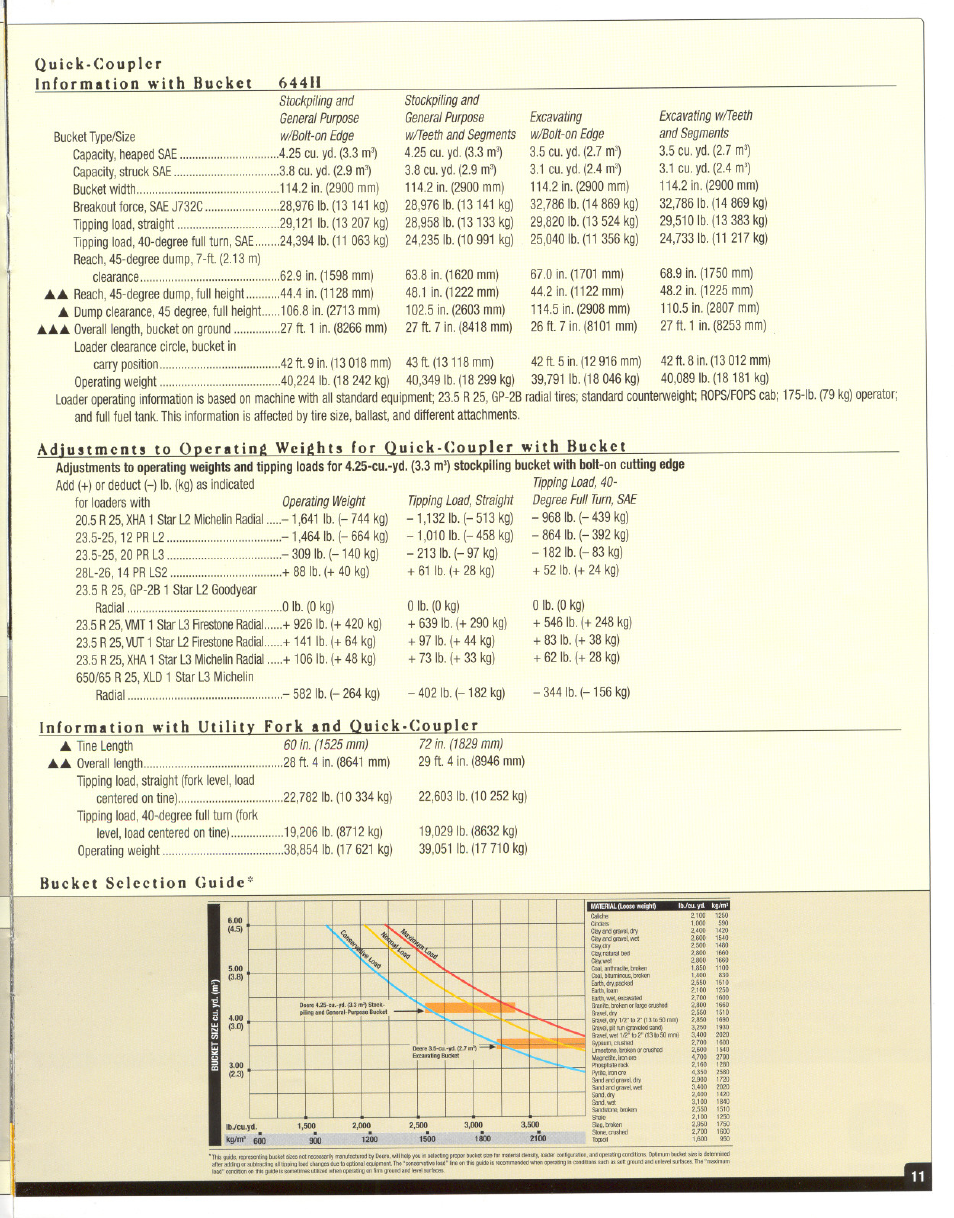 John Deere 644H User Manual | Page 5 / 5