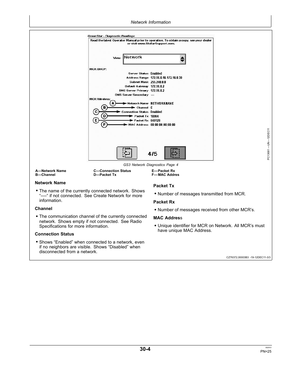 John Deere OMPFP12436 User Manual | Page 25 / 36