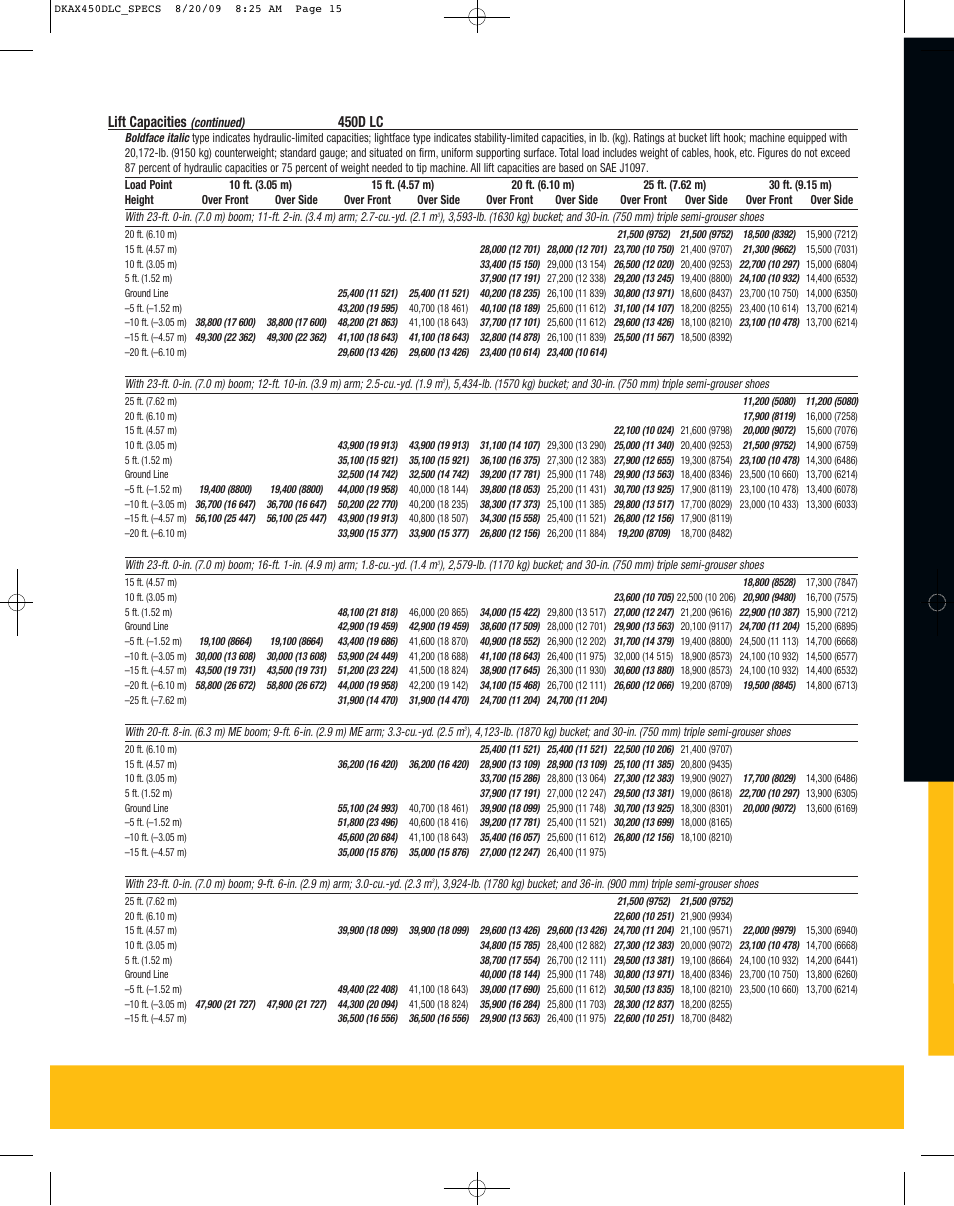 Lift capacities, 450d lc | John Deere 450D LC User Manual | Page 15 / 18