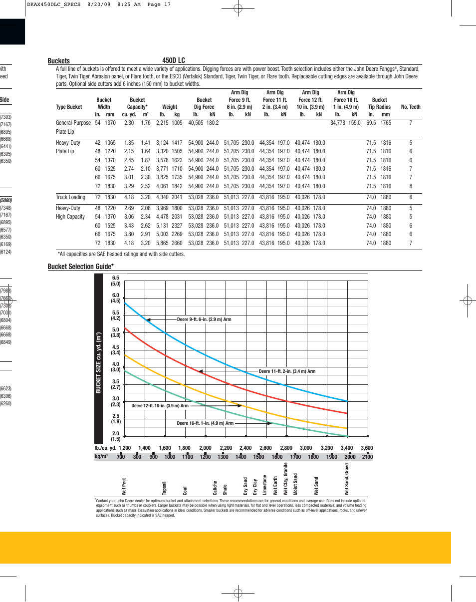 Buckets 450d lc, Bucket selection guide | John Deere 450D LC User Manual | Page 17 / 18
