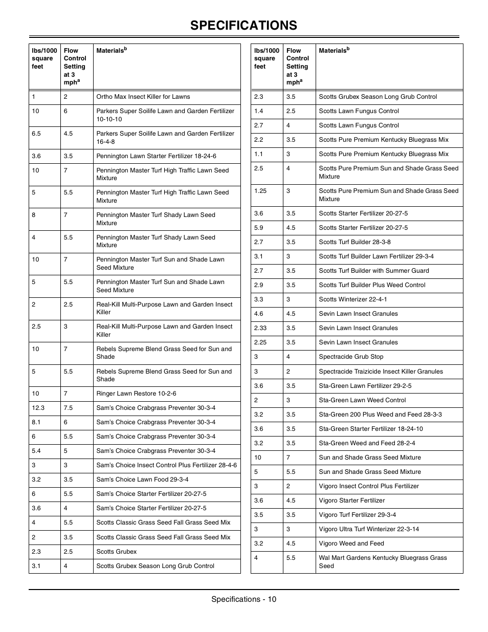 Specifications | John Deere LPBST-35JD User Manual | Page 11 / 12