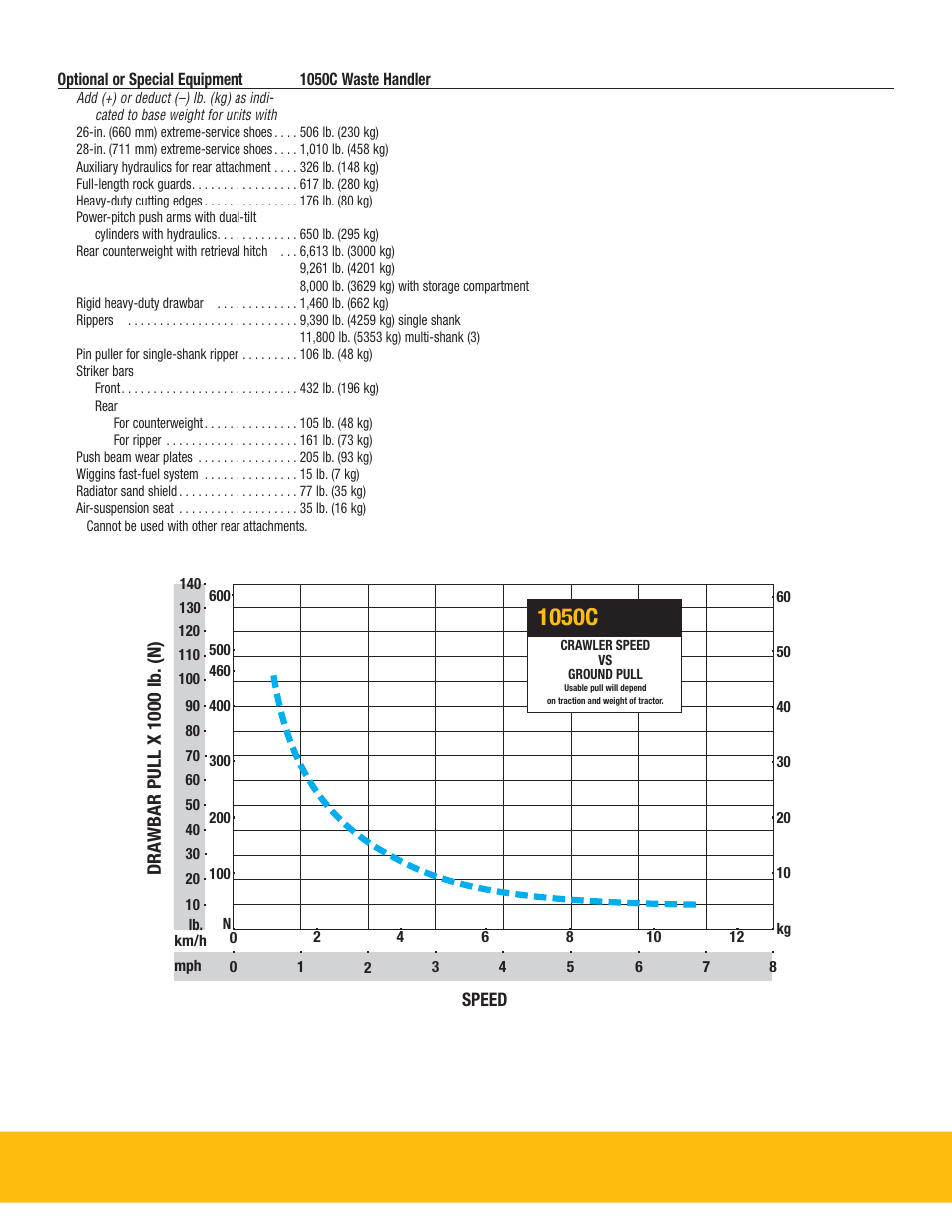 1050c | John Deere 1050C User Manual | Page 15 / 16