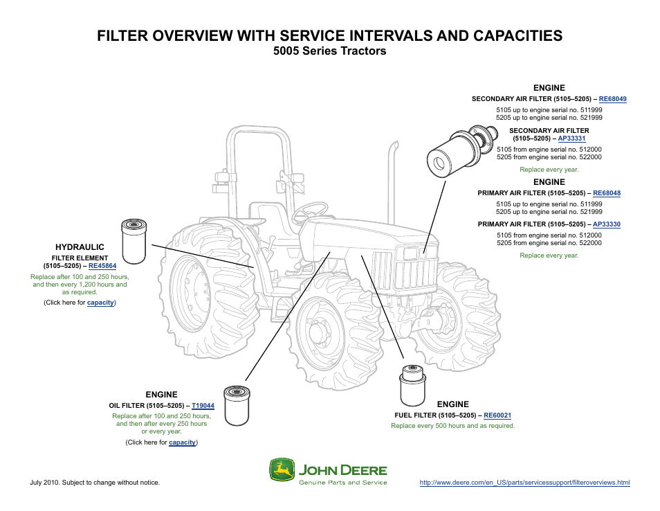 John Deere 5005 User Manual | 2 pages