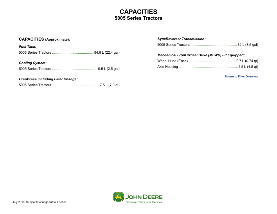 Click here for, Capacity, Capacities | 5005 series tractors | John Deere 5005 User Manual | Page 2 / 2