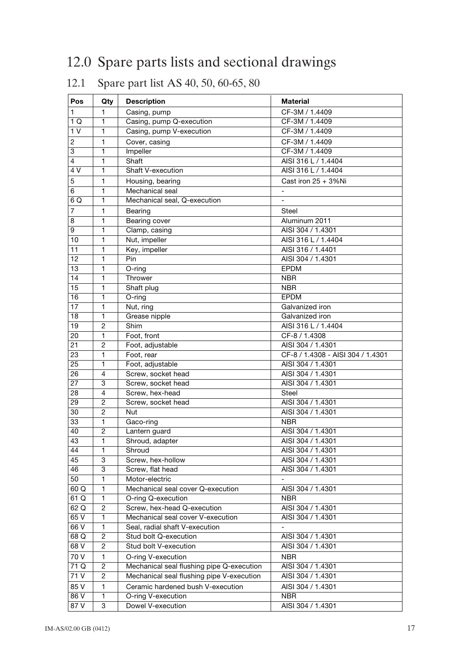 0 spare parts lists and sectional drawings, 1 spare part list as 40, 50, 60-65, 80, Spare parts lists and sectional drawings | Spare part list as 40, 50, 60-65, 80 | Johnson Controls TopClean AS User Manual | Page 19 / 31