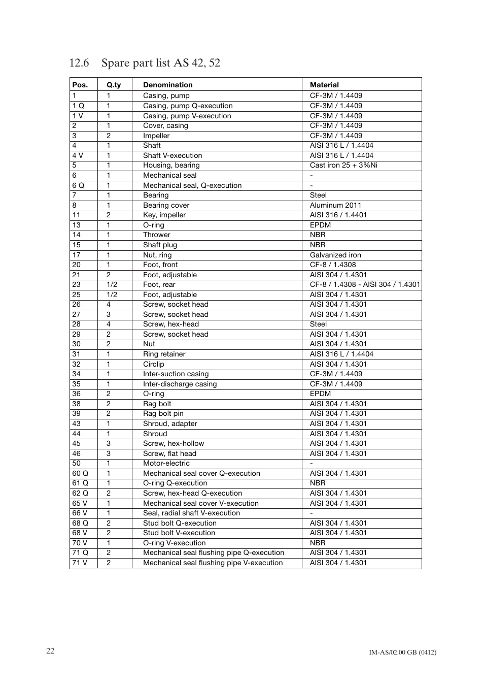 6 spare part list as 42, 52, Spare part list as 42, 52 | Johnson Controls TopClean AS User Manual | Page 24 / 31