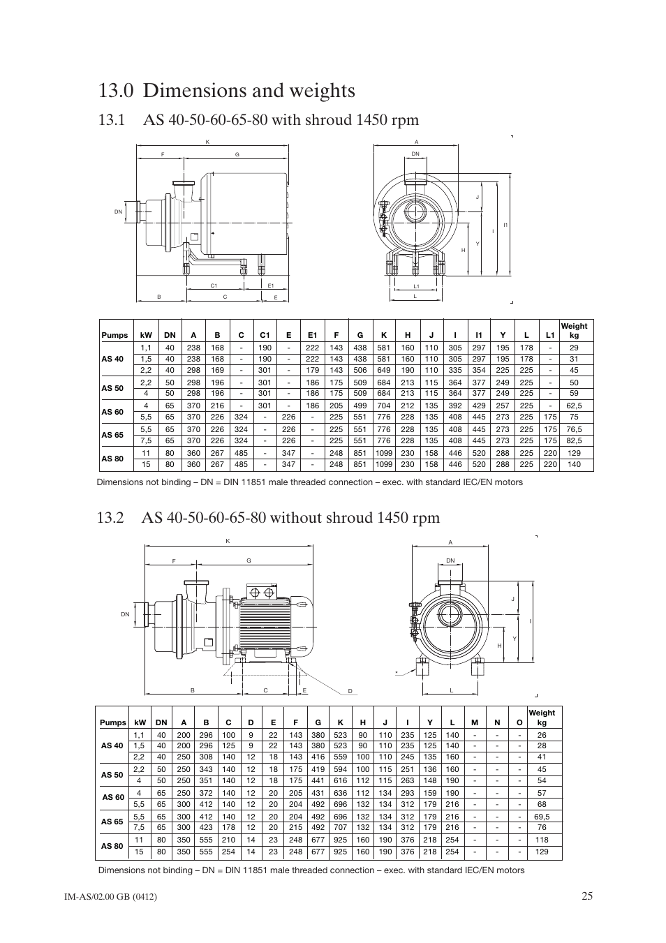 0 dimensions and weights, 1 as 40-50-60-65-80 with shroud 1450 rpm, 2 as 40-50-60-65-80 without shroud 1450 rpm | Dimensions and weights, As 40-50-60-65-80 with shroud 1450 rpm, As 40-50-60-65-80 without shroud 1450 rpm | Johnson Controls TopClean AS User Manual | Page 27 / 31