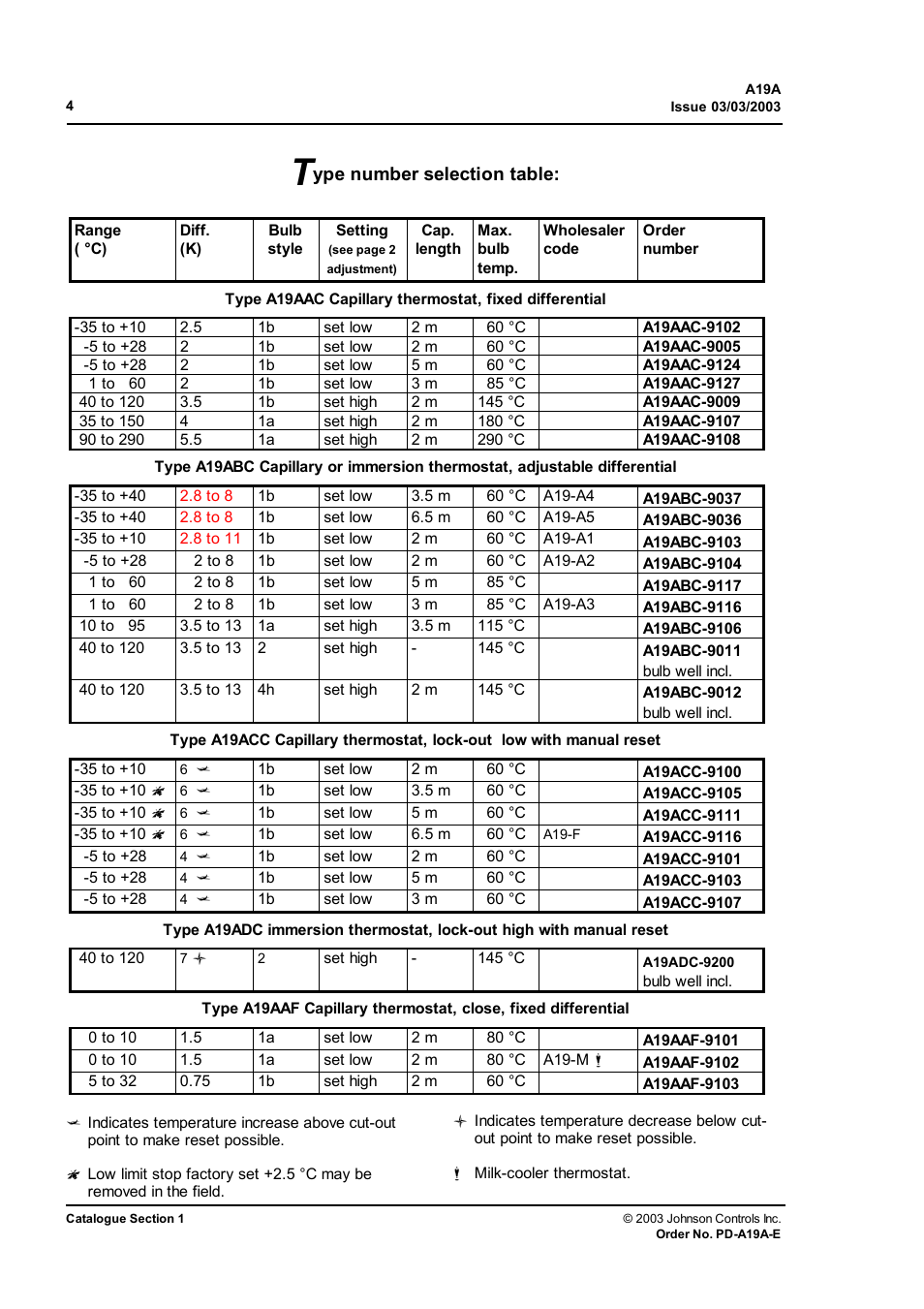Type number selection | Johnson Controls Thermostat A19A User Manual | Page 4 / 10