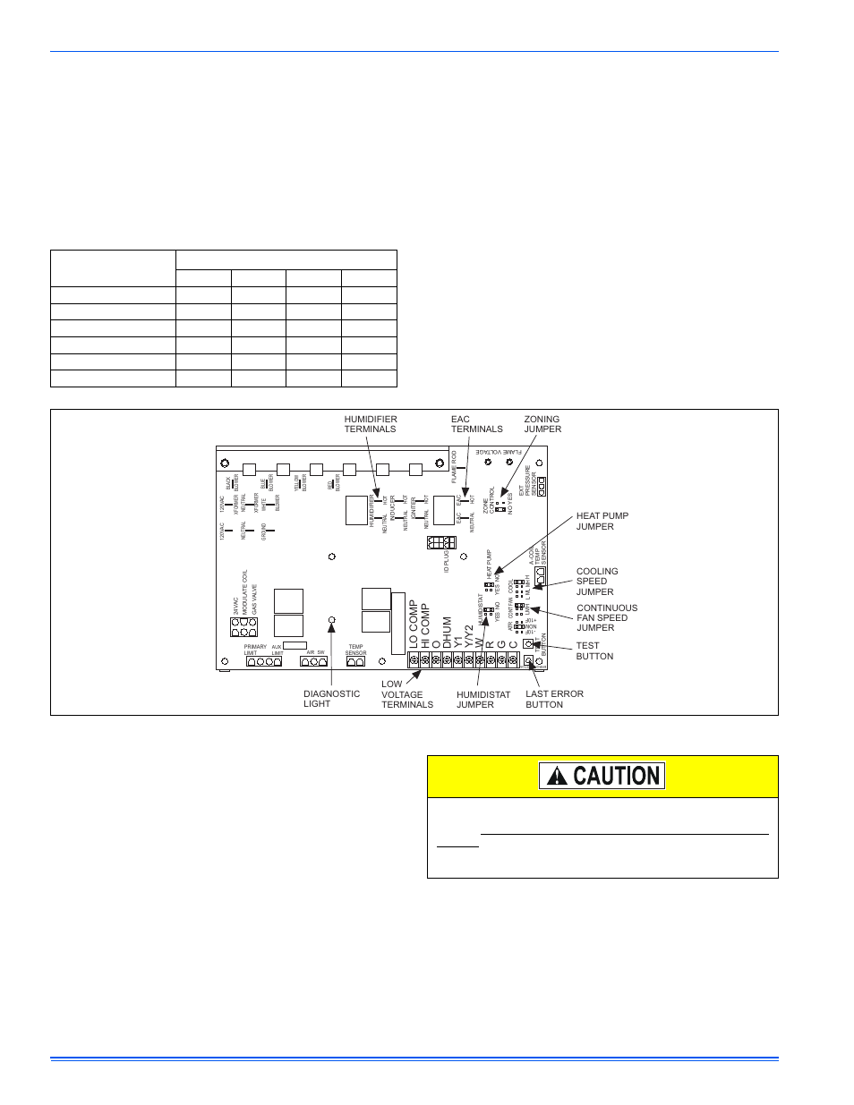 Control circuit fuse, Blower door safety switch, Rollout switch controls | Johnson Controls CM8M/CMLM*MP User Manual | Page 24 / 28