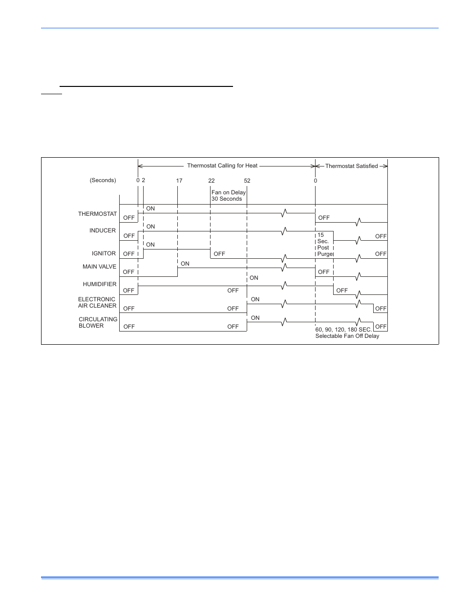 Johnson Controls Residential Gas TM9V MP User Manual | Page 35 / 38