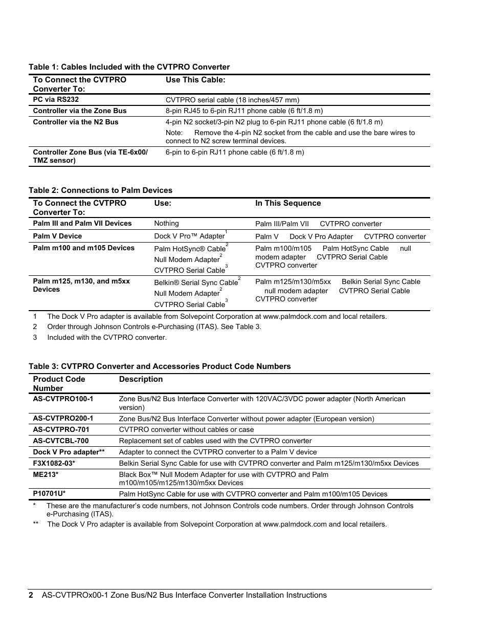 Johnson Controls AS-CVTPROx00-1 User Manual | Page 2 / 6