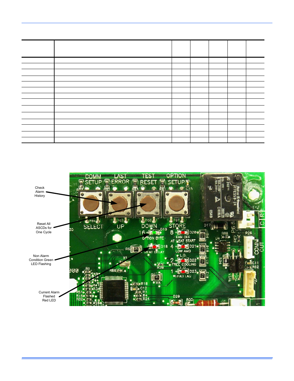 Johnson Controls SA PD 180 THRU 240 User Manual | Page 22 / 33
