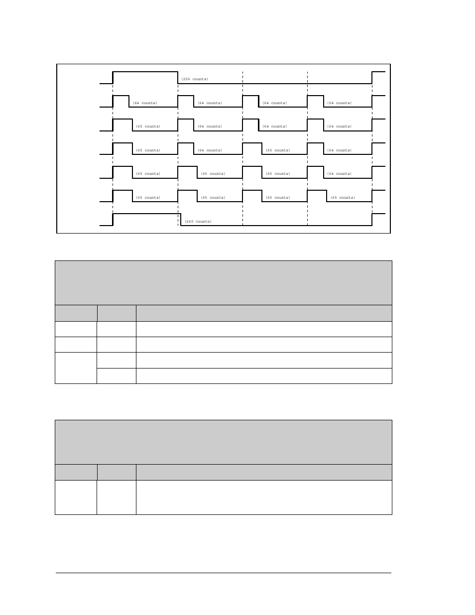 Table 7-17. pwm lsb x register, Table 7-18. pwm msb x register | Jameco Electronics Rabbit 3000 User Manual | Page 113 / 349
