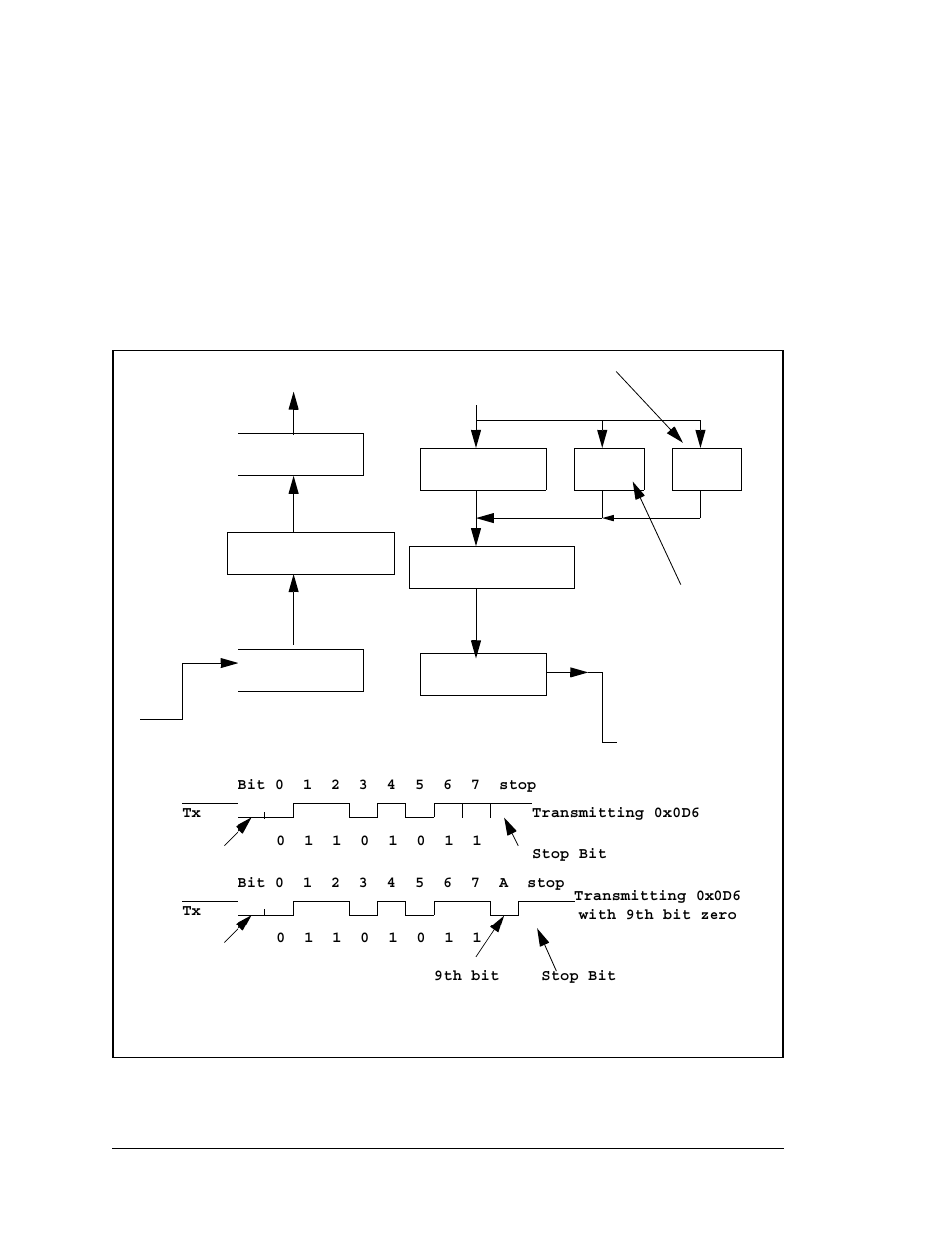 1 serial port register layout | Jameco Electronics Rabbit 3000 User Manual | Page 173 / 349