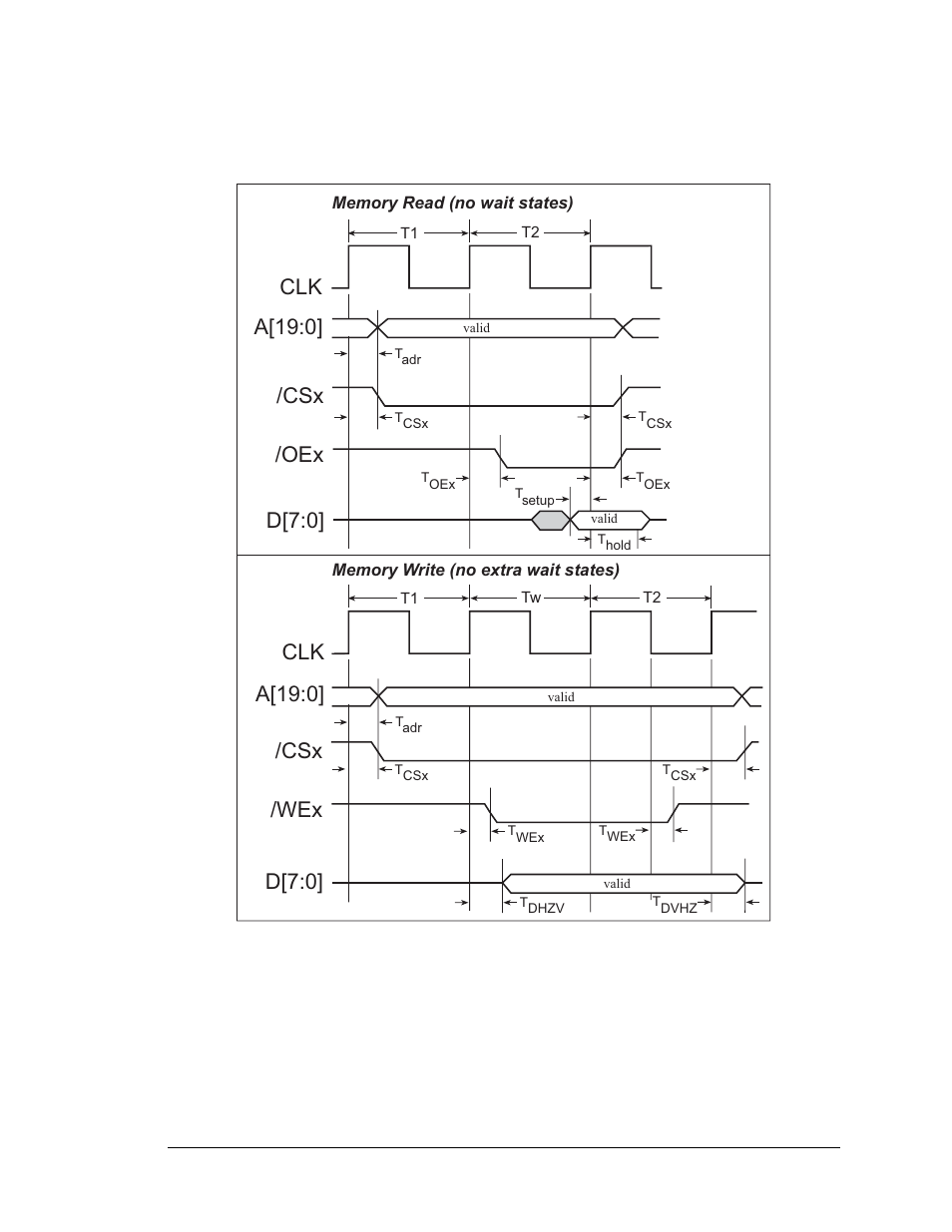 Clk a[19:0, D[7:0, Csx /oex | Csx /wex | Jameco Electronics Rabbit 3000 User Manual | Page 226 / 349