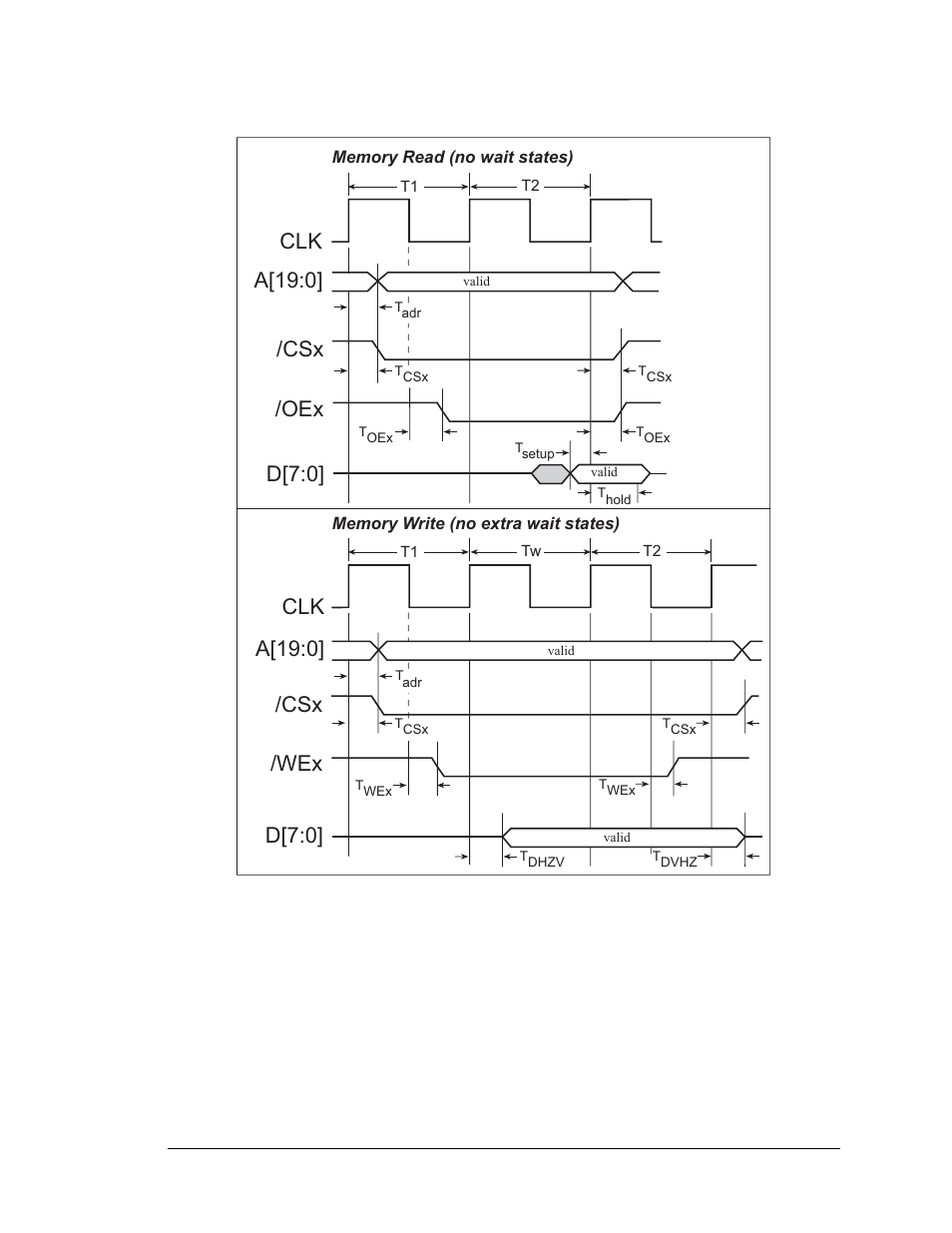 Clk a[19:0, D[7:0, Csx /oex | Csx /wex | Jameco Electronics Rabbit 3000 User Manual | Page 228 / 349