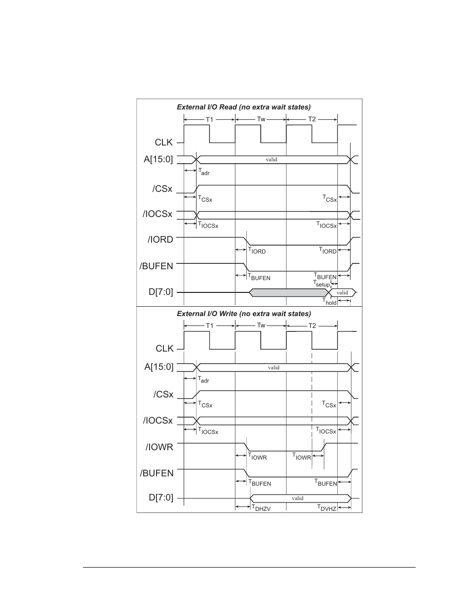 2 i/o access time, Clk a[15:0, Clk a[15:0] /iord | Bufen /iocsx /iowr /bufen d[7:0, Csx /iocsx, D[7:0] /csx | Jameco Electronics Rabbit 3000 User Manual | Page 232 / 349