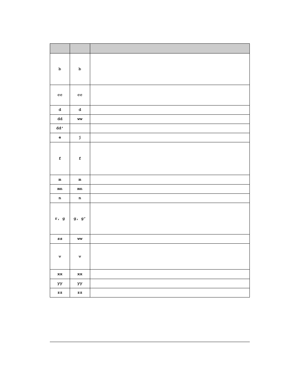 Symbols | Jameco Electronics Rabbit 3000 User Manual | Page 258 / 349