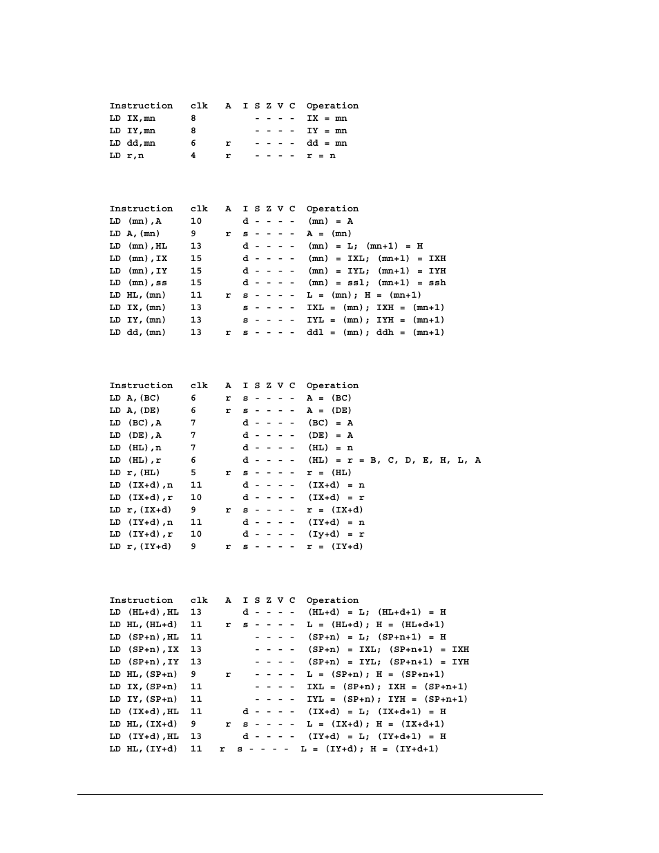 1 load immediate data, 2 load & store to immediate address, 3 8-bit indexed load and store | 4 16-bit indexed loads and stores | Jameco Electronics Rabbit 3000 User Manual | Page 259 / 349
