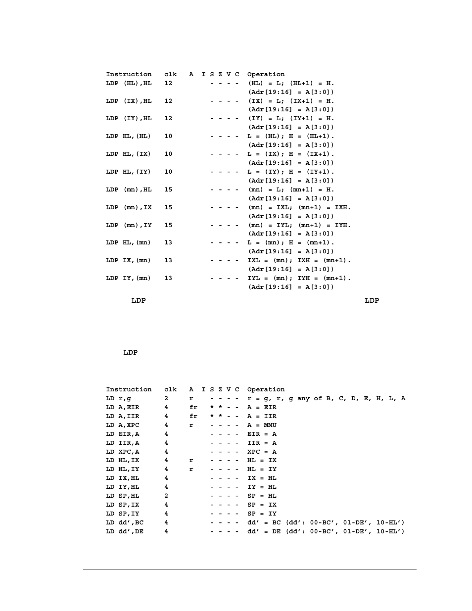 5 16-bit load and store 20-bit address, 6 register to register moves | Jameco Electronics Rabbit 3000 User Manual | Page 260 / 349