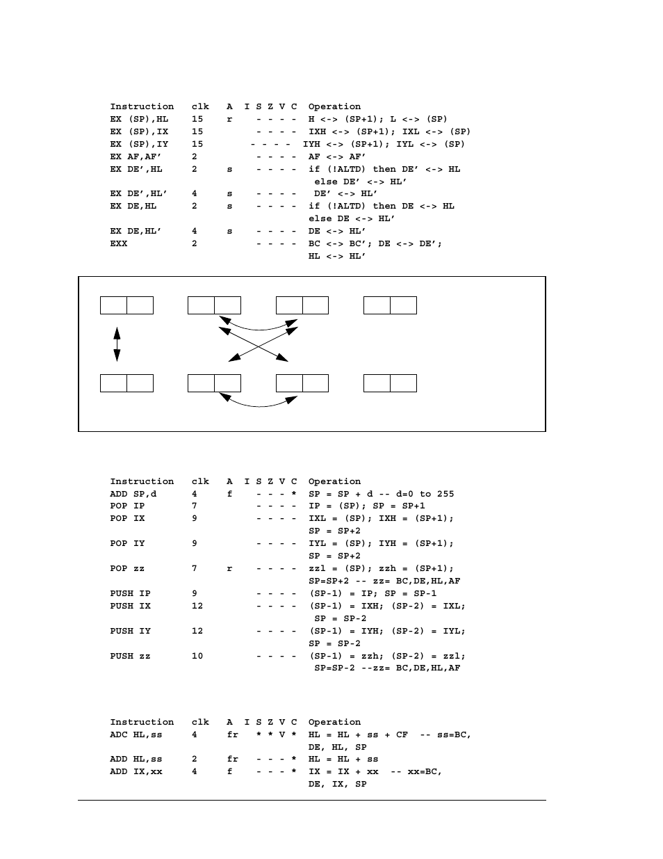 7 exchange instructions, 8 stack manipulation instructions, 9 16-bit arithmetic and logical ops | Jameco Electronics Rabbit 3000 User Manual | Page 261 / 349