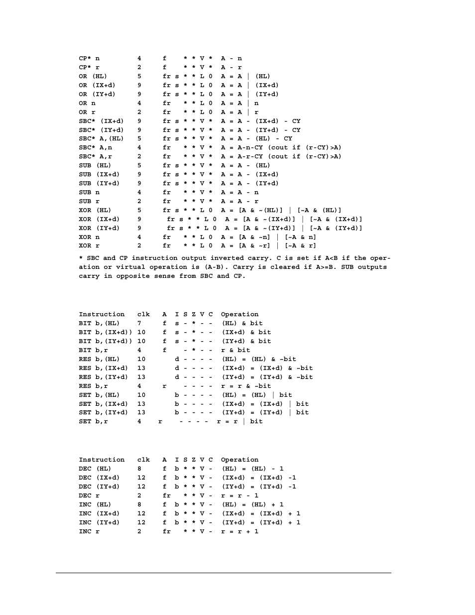 11 8-bit bit set, reset and test, 12 8-bit increment and decrement | Jameco Electronics Rabbit 3000 User Manual | Page 263 / 349